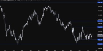 USDJPY Technical Analysis – The rangebound price action continues
