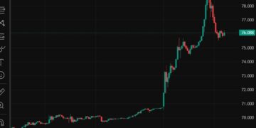 ForexLive Asia-Pacific FX news wrap: Israel launches major airstrikes on Iran