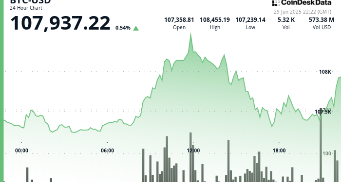 Bitcoin (BTC) Price Climbs After Trump Tells GOP Not to Worry About Deficit Spending