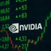 S&P 500 flattens as Nvidia breaks records