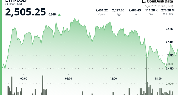 Nasdaq-Listed Firm Explains Its Strategy
