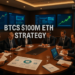 BTCS Plans $100M Ethereum Acquisition Using Hybrid DeFi Strategy