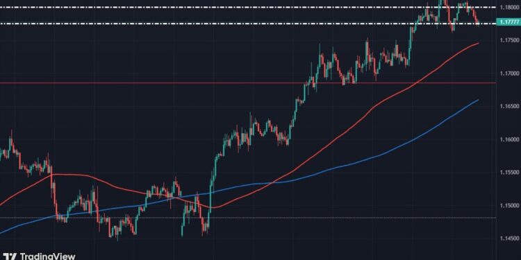 Dollar holds steadier but all eyes will be on the US jobs report tomorrow