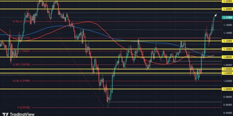 Dollar beaten down at month-end but now the real test begins