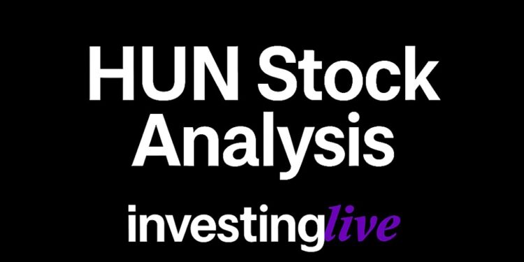 HUN Stock Analysis. Is Hindustan Unilever a buy or a sell?