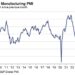 Italy June manufacturing PMI 48.4 vs 49.5 expected