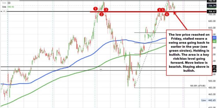 Meta: Company is going to invest $100sB in compute for super intelligence