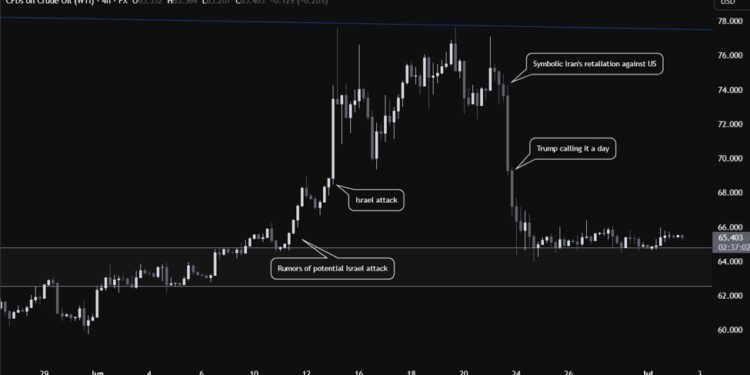 Learn to recognise new information from known information