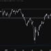 S&P 500 Technical Analysis – Awaiting the US CPI for the next major move