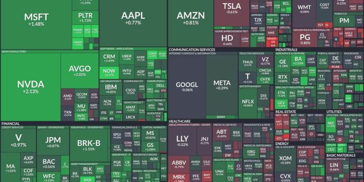 Tech stocks soar: Semiconductors and software lead market gains