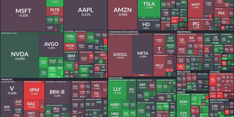 mixed signals: Tech and healthcare rise while financials struggle