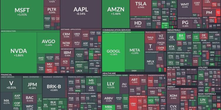 Tech sector surges as Boeing and Google drive gains, Intel struggles