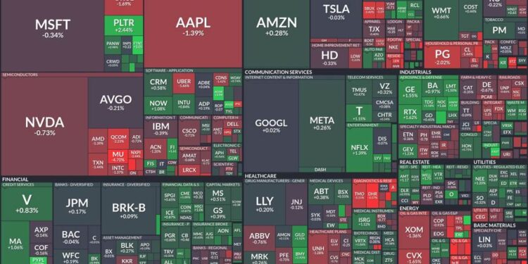 Technology struggles, but financials show strength in a mixed market