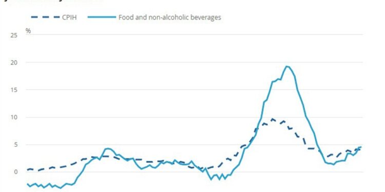 From one worry to another for the BOE