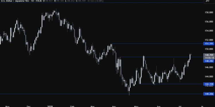 USDJPY Technical Analysis – Is this a breakout or just a fakeout?