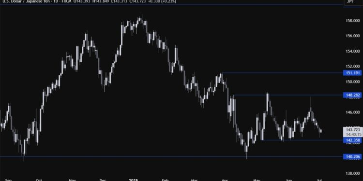 USDJPY Technical Analysis – The greenback gets a relief from positive data