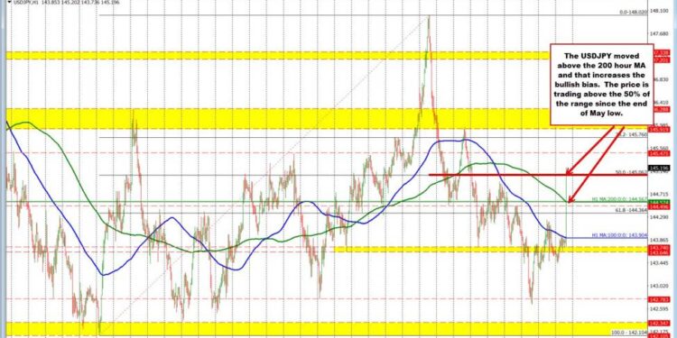 US dollar moves higher after the stronger-than-expected US jobs report