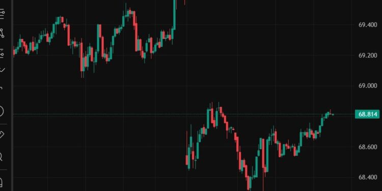 ForexLive Asia-Pacific FX news wrap: Tariff shock, oil jitters, wage worry fuel volatility