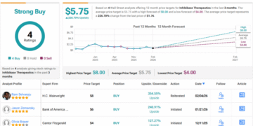 Bank of America Predicts Up to 240% Jump for These 2 ‘Strong Buy’ Stocks