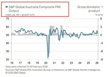 Australia flash PMIs cool in February: composite 52.0 vs 55.7 as price pressures intensify