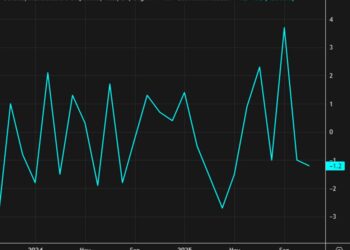 Canada December manufacturing sales +0.6% vs +0.5% expected