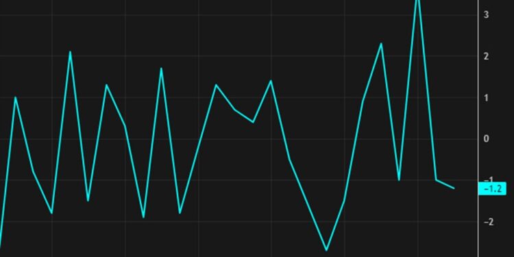 Canada December manufacturing sales +0.6% vs +0.5% expected