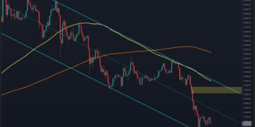 Is Breakout Imminent as ETH Compresses in Key Technical Pattern?