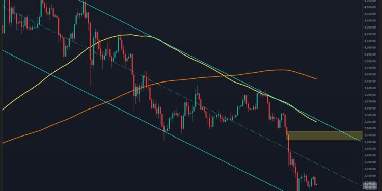 Is Breakout Imminent as ETH Compresses in Key Technical Pattern?