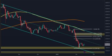 ETH Needs to Reclaim This Key Level to Flip the Script