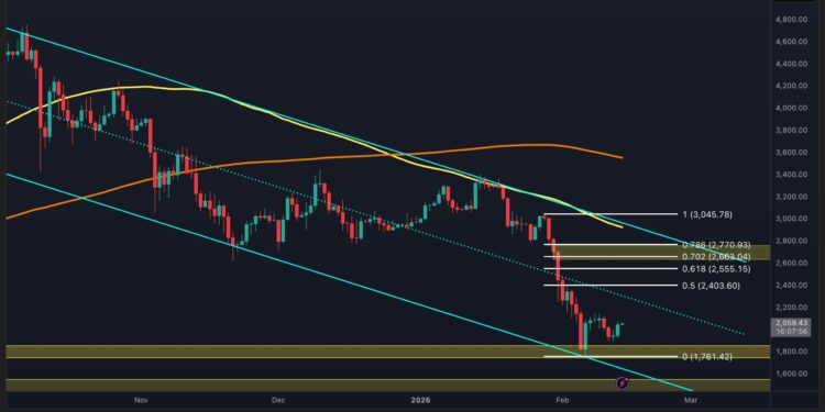 ETH Needs to Reclaim This Key Level to Flip the Script