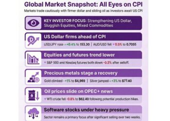 investingLive European markets wrap: Dollar holds firm, equities sluggish awaiting US CPI