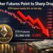 Ethereum Futures Breakdown Accelerates | investingLive
