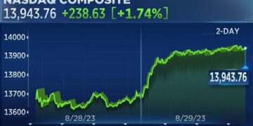 IUSD News Today: Live Forex Market Updates