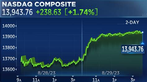 IUSD News Today: Live Forex Market Updates