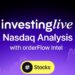 Nasdaq Today (Now) | investingLive