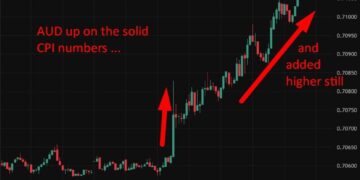 investingLive Asia-Pacific FX news wrap: Nikkei record high, Australian CPI high & sticky