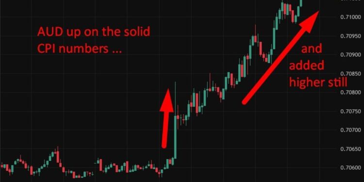 investingLive Asia-Pacific FX news wrap: Nikkei record high, Australian CPI high & sticky