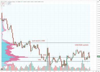 Singapore January exports rise 9.3% but miss expectations, uneven trade recovery continues