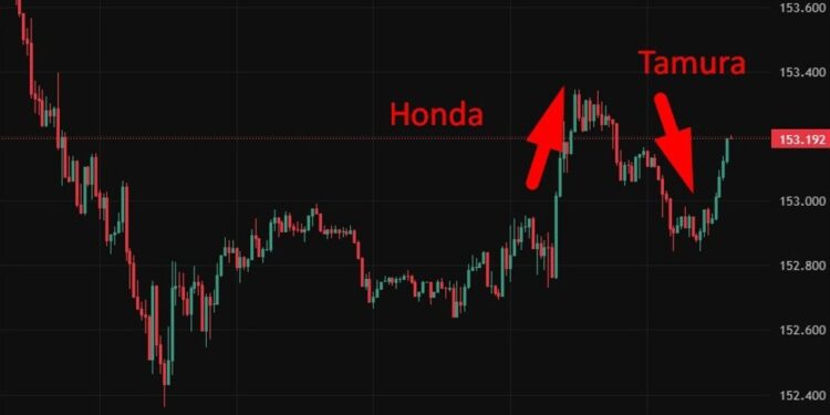 investingLive Asia-Pacific FX news wrap: Yen swings on official remarks