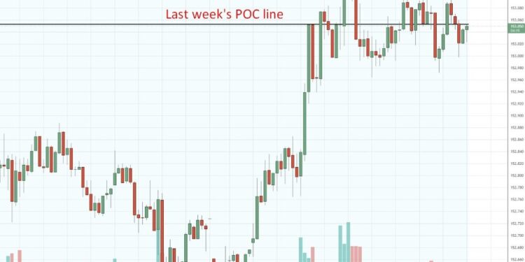 investingLive Asia-Pacific FX news wrap: Yen lost ground on poor GDP data