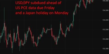 investingLive Asia-Pacific FX news wrap: AUD and NZD down, INR up