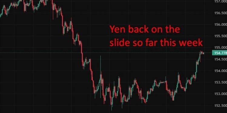 Two-thirds of Japanese firms concerned about Takaichi fiscal discipline
