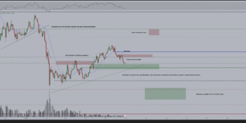 Michael van de Poppe: Bitcoin Faces Critical Support Level at $71,000