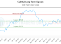 (CUD) Strategic Market Analysis