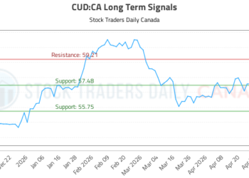 (CUD) Strategic Market Analysis