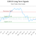 (CUD) Strategic Market Analysis