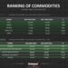 Commodities Ranking on the East Coast of South America | Jan–Mar 2026 vs. Jan–Mar 2025 | DataLiner