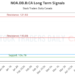 (NOA.DB.B) Strategic Market Analysis