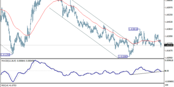 EUR/AUD Weekly Outlook - ActionForex