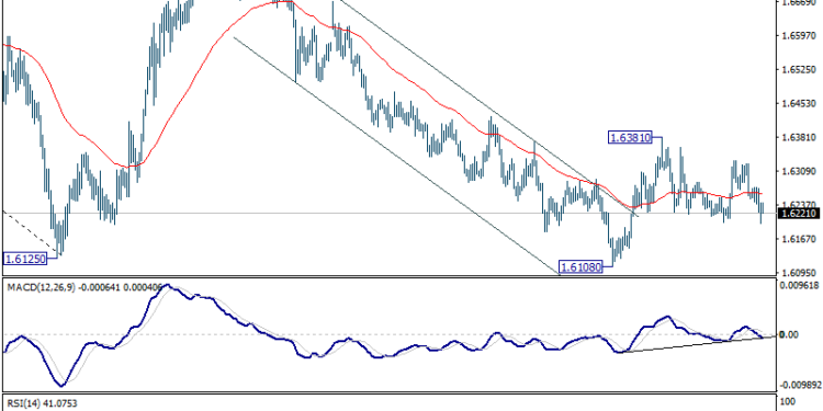 EUR/AUD Weekly Outlook - ActionForex